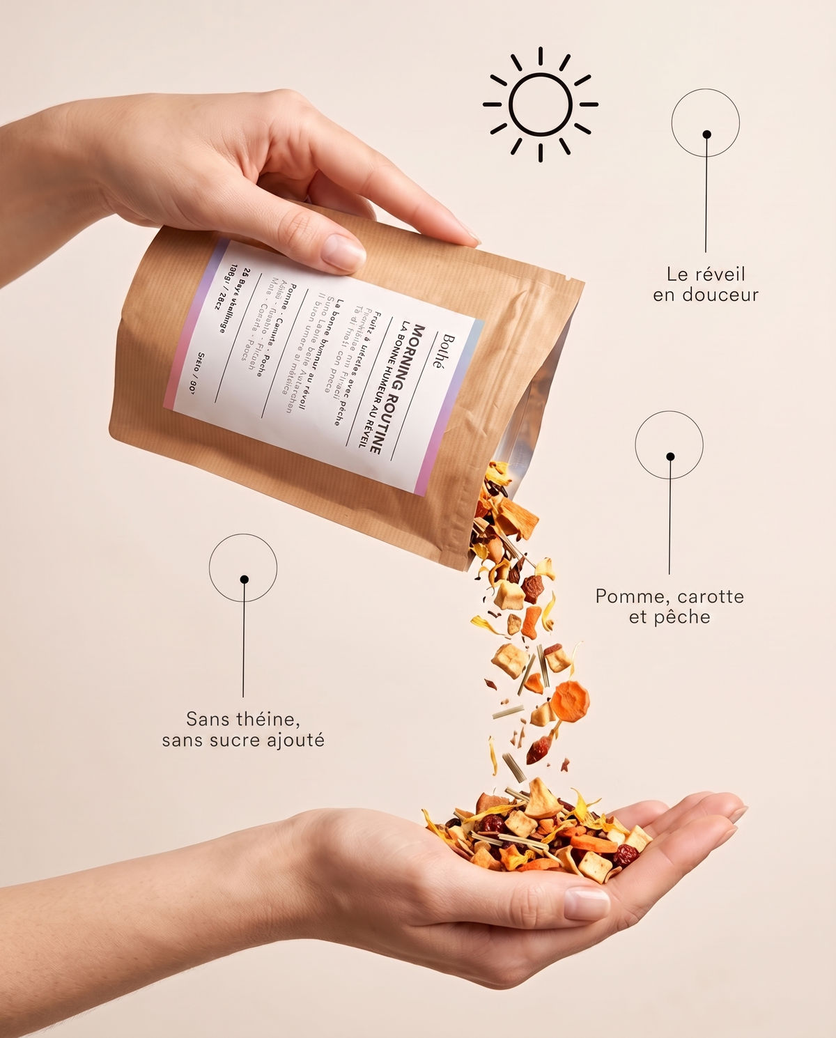 MORNING ROUTINE - Rituale mattutino